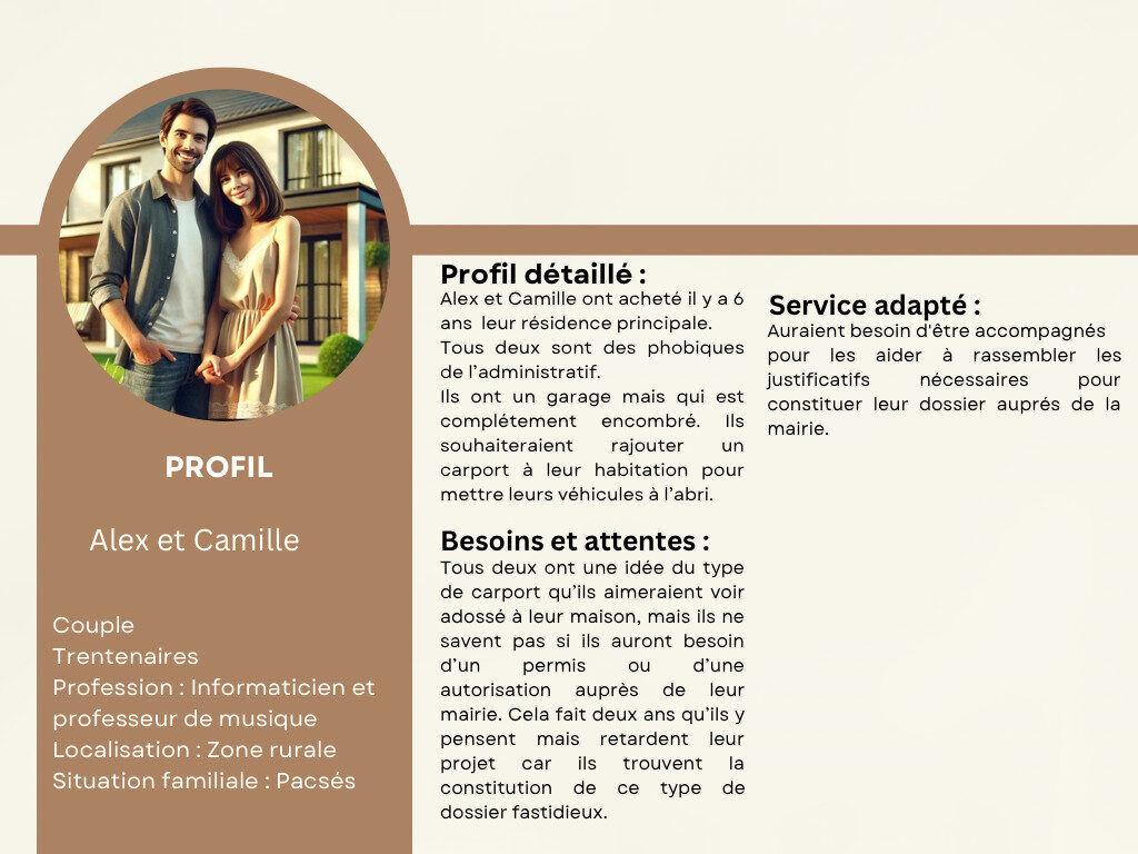 Beige and Brown Modern User Persona Graph - 20 Beige and Brown Modern User Persona Graph 20