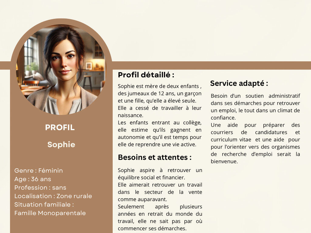 Beige and Brown Modern User Persona Graph - 4 Beige and Brown Modern User Persona Graph 4
